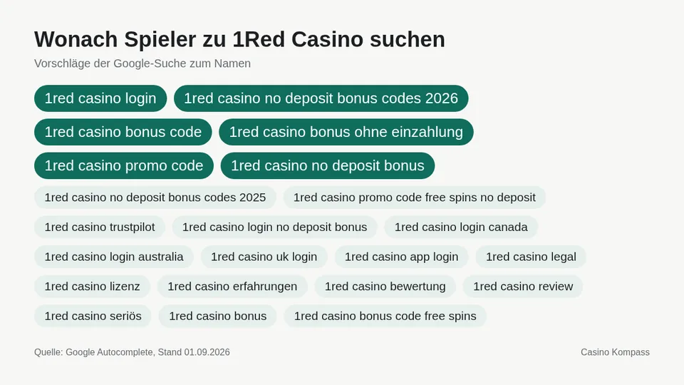 Google-Suchvorschläge zu 1Red Casino