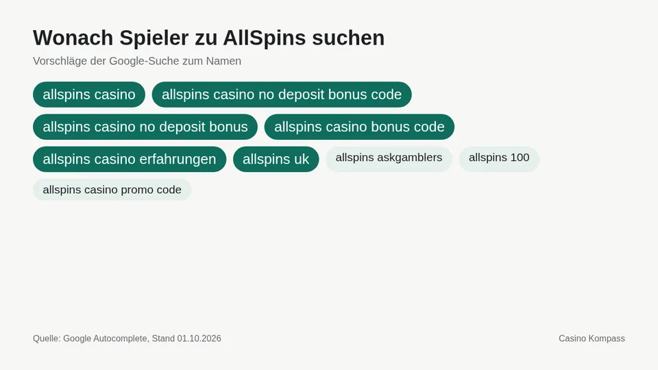 Google-Suchvorschläge zu AllSpins