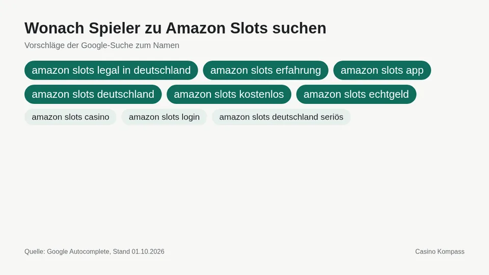 Google-Suchvorschläge zu Amazon Slots