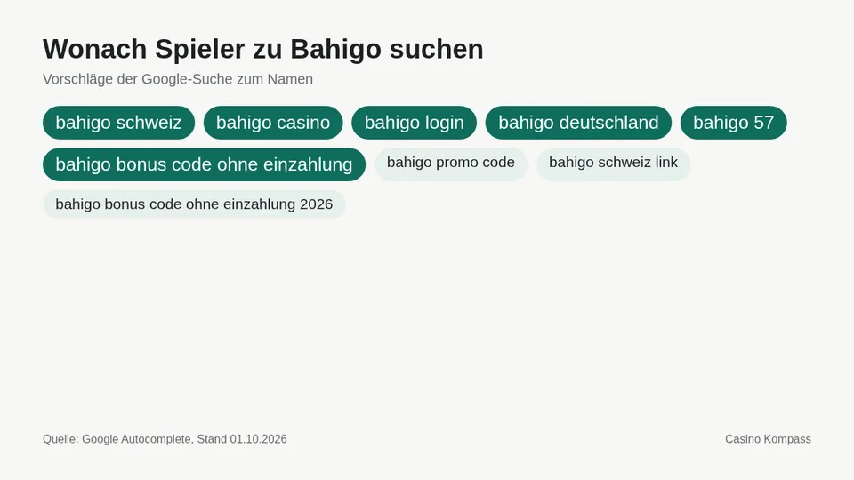 Google-Suchvorschläge zu Bahigo
