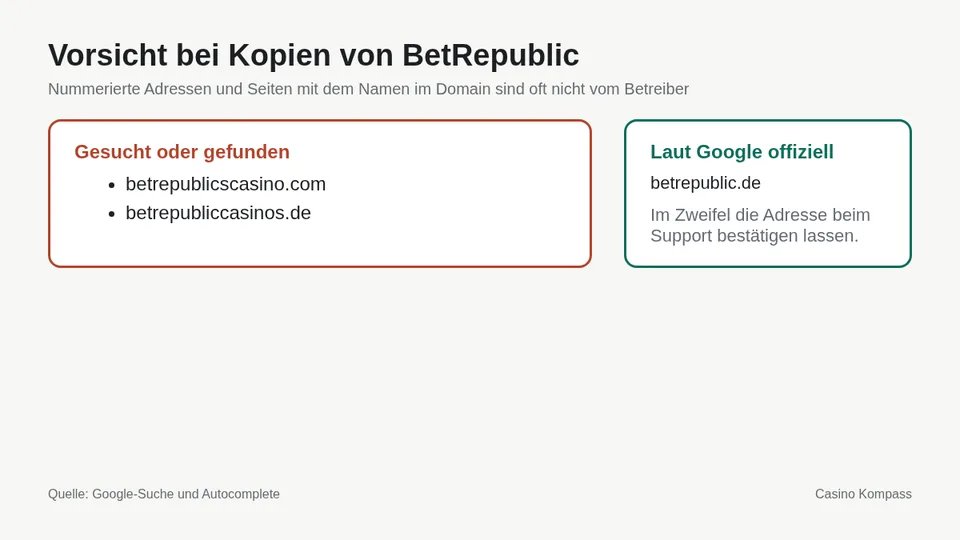 Warnung vor Kopien und Spiegelseiten von BetRepublic