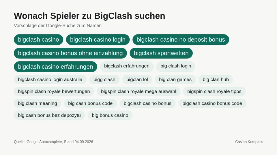 Google-Suchvorschläge zu BigClash