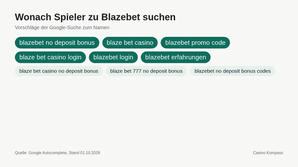 Google-Suchvorschläge zu Blazebet