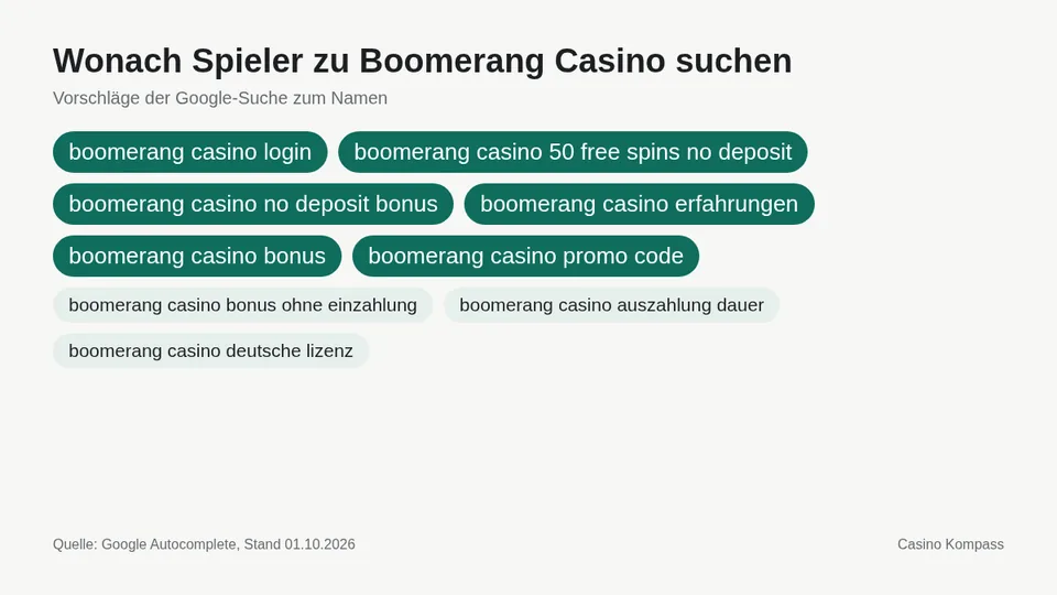Google-Suchvorschläge zu Boomerang Casino