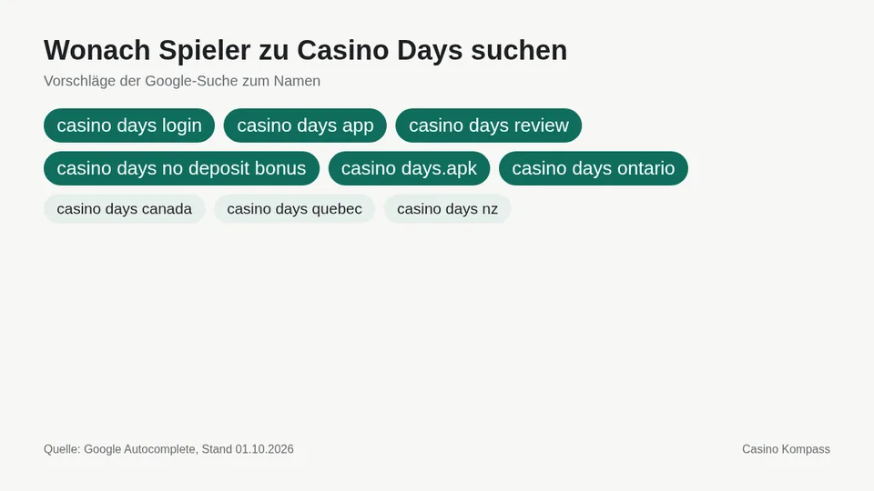 Google-Suchvorschläge zu Casino Days