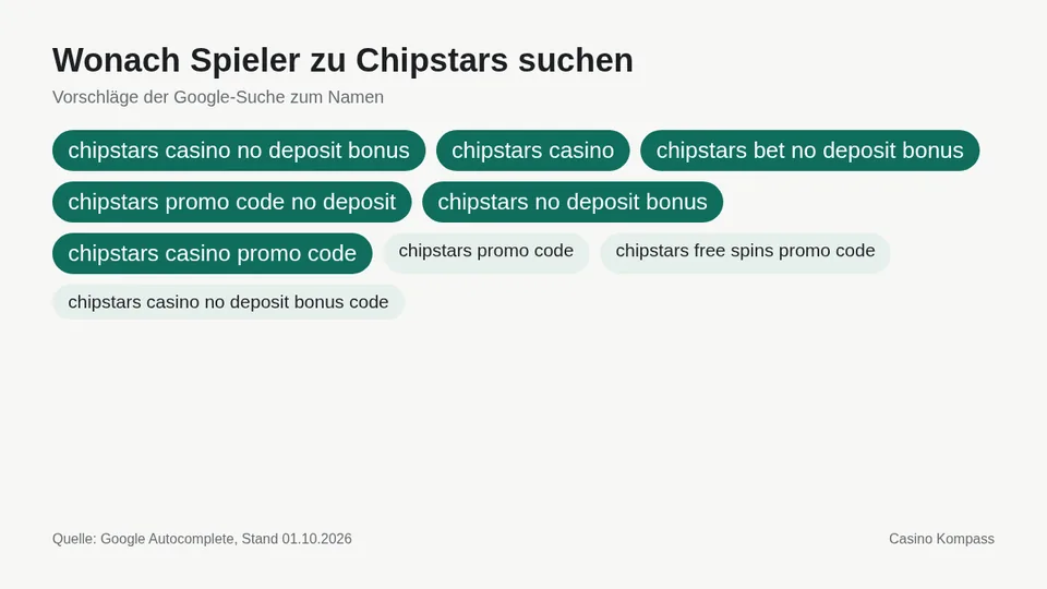 Google-Suchvorschläge zu Chipstars
