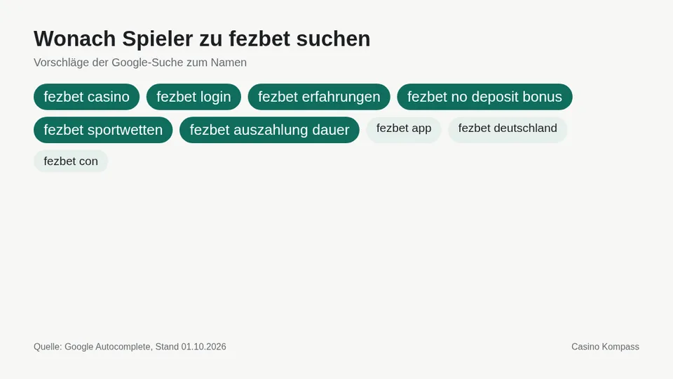 Google-Suchvorschläge zu fezbet