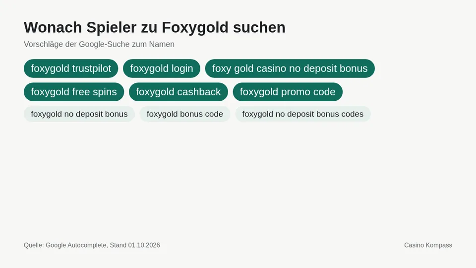 Google-Suchvorschläge zu Foxygold