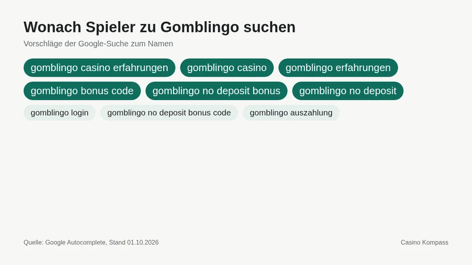 Google-Suchvorschläge zu Gomblingo