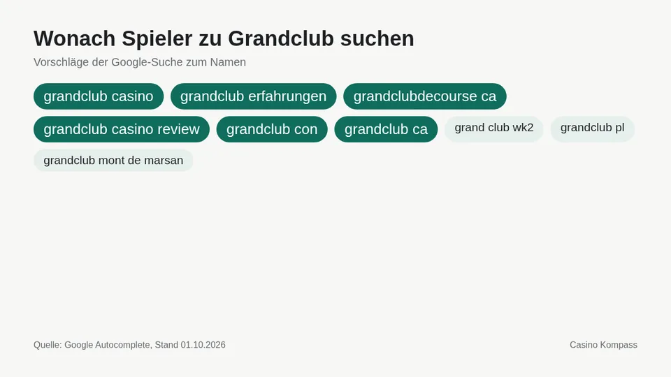 Google-Suchvorschläge zu Grandclub