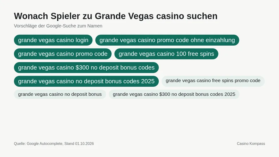 Google-Suchvorschläge zu Grande Vegas casino