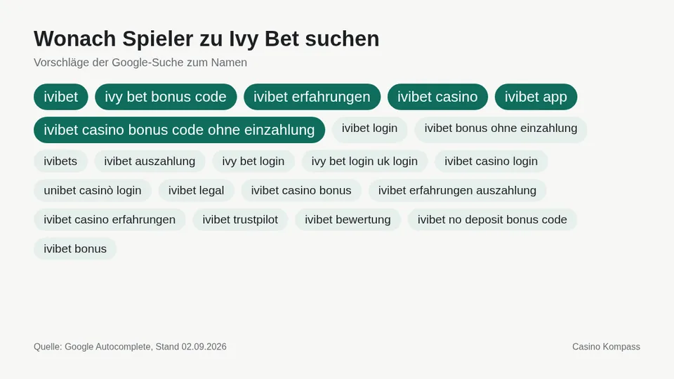 Google-Suchvorschläge zu Ivy Bet
