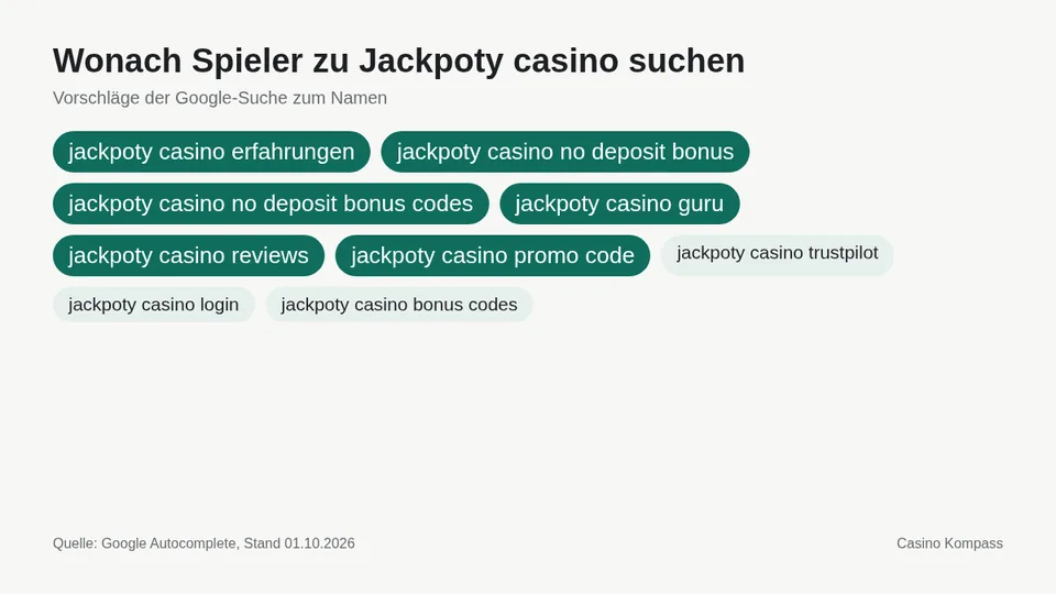 Google-Suchvorschläge zu Jackpoty casino