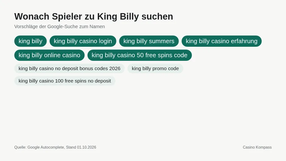 Google-Suchvorschläge zu King Billy