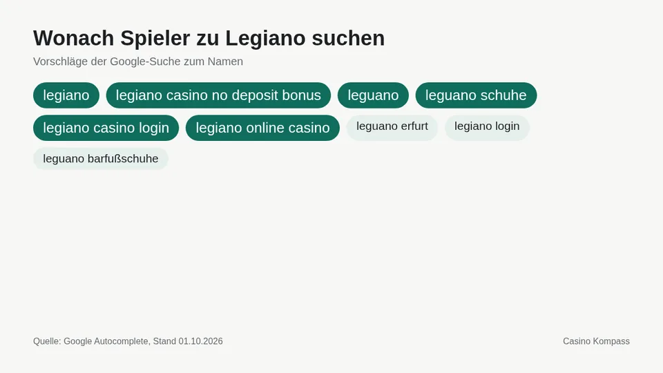 Google-Suchvorschläge zu Legiano