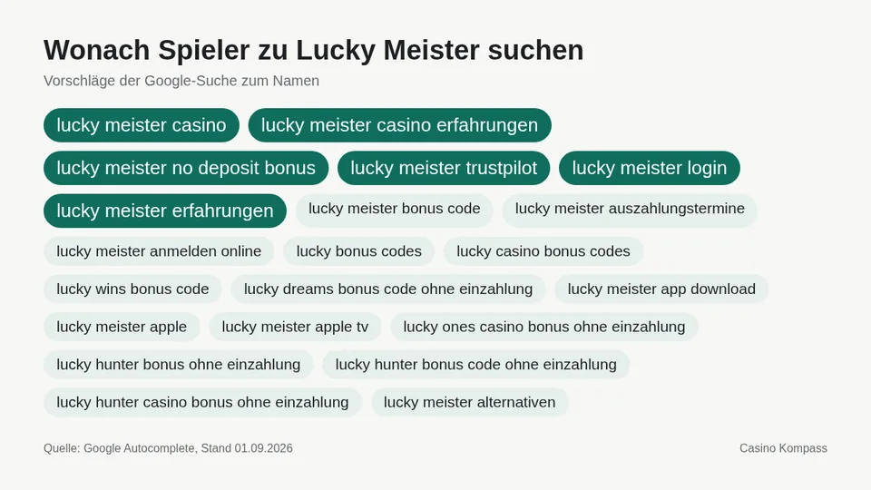 Google-Suchvorschläge zu Lucky Meister