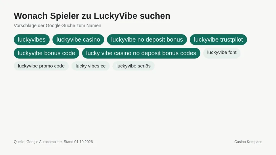 Google-Suchvorschläge zu LuckyVibe