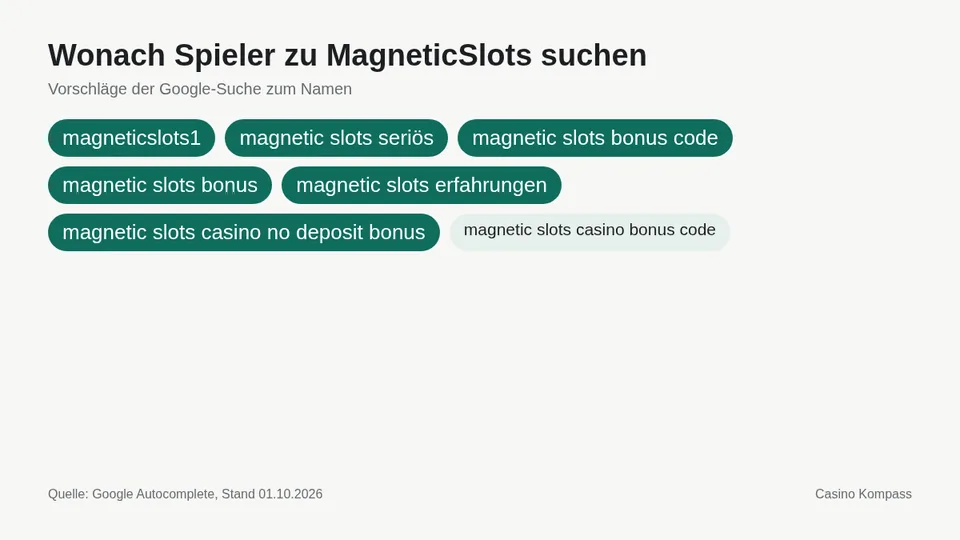 Google-Suchvorschläge zu MagneticSlots