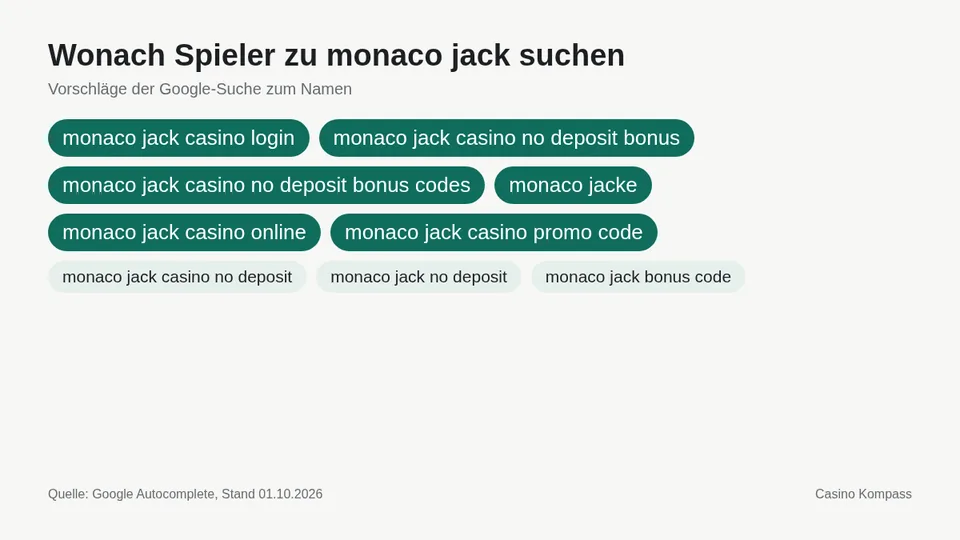 Google-Suchvorschläge zu monaco jack
