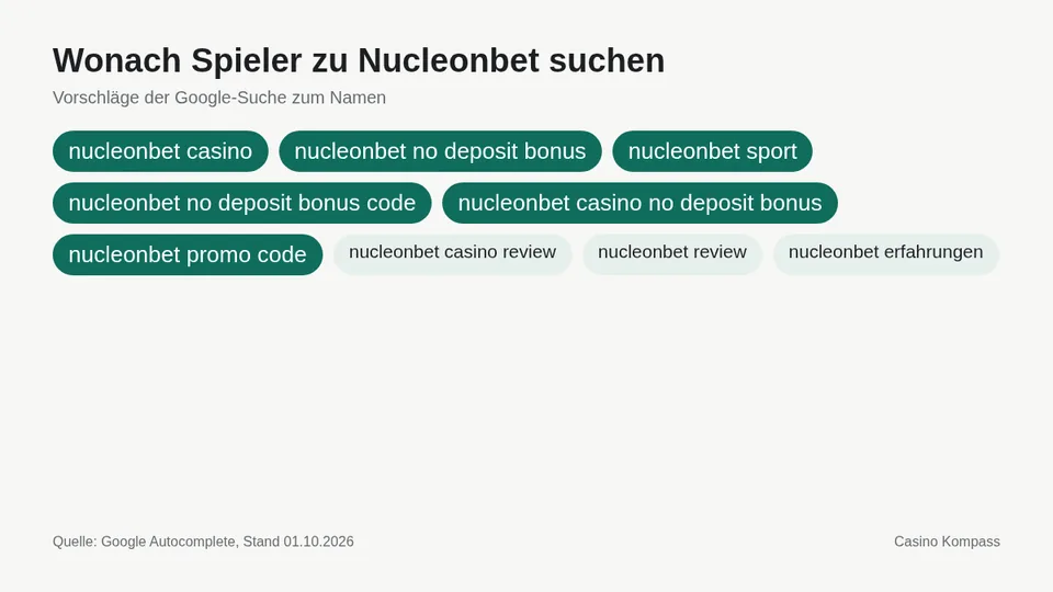 Google-Suchvorschläge zu Nucleonbet