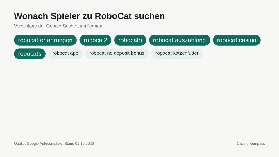 Google-Suchvorschläge zu RoboCat