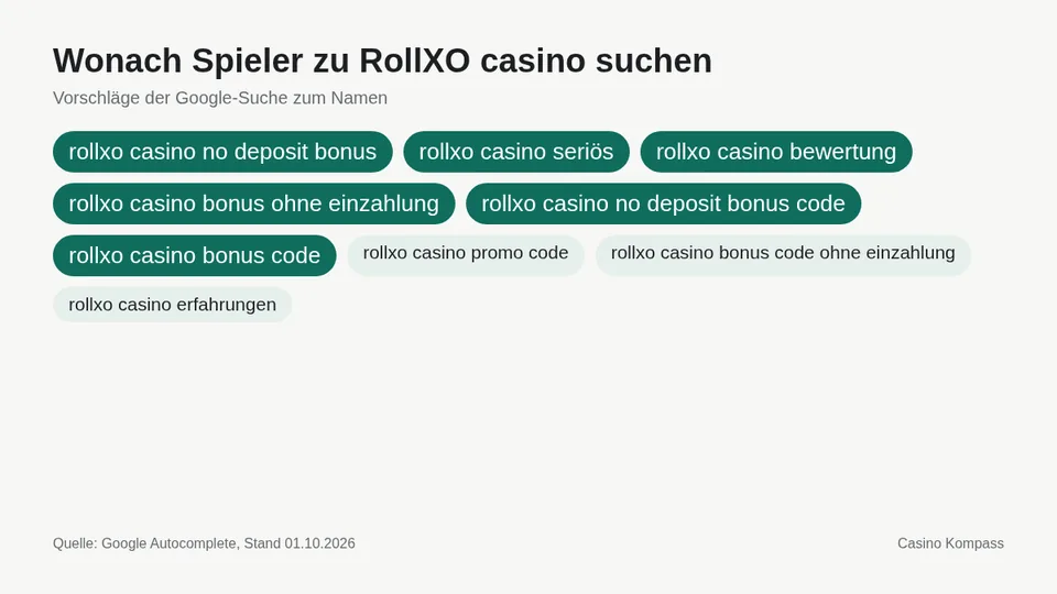 Google-Suchvorschläge zu RollXO casino