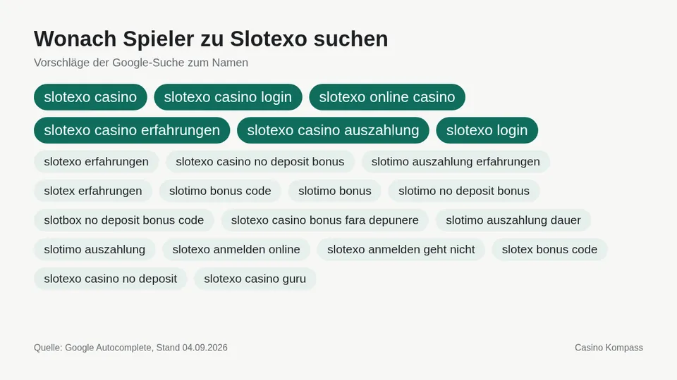 Google-Suchvorschläge zu Slotexo