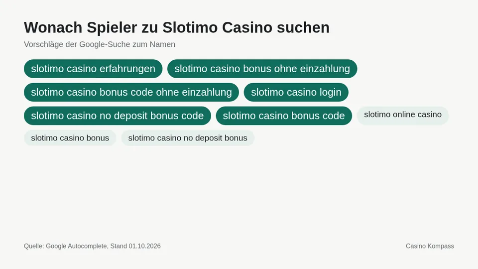 Google-Suchvorschläge zu Slotimo Casino