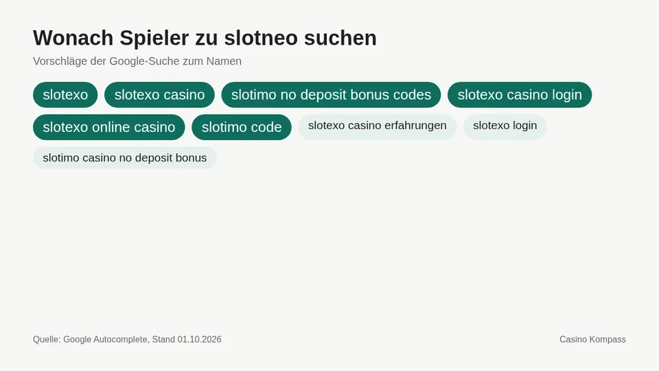 Google-Suchvorschläge zu slotneo