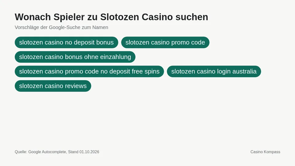 Google-Suchvorschläge zu Slotozen Casino