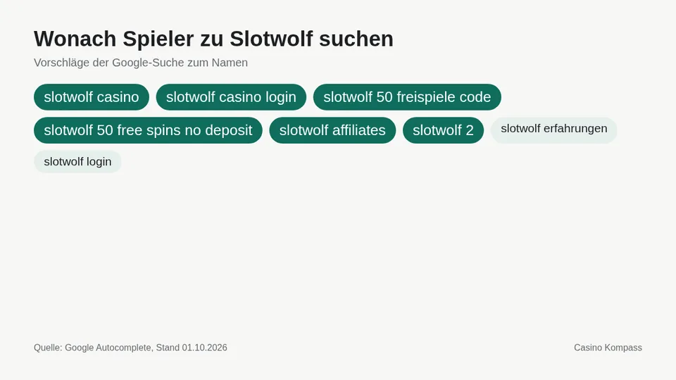 Google-Suchvorschläge zu Slotwolf