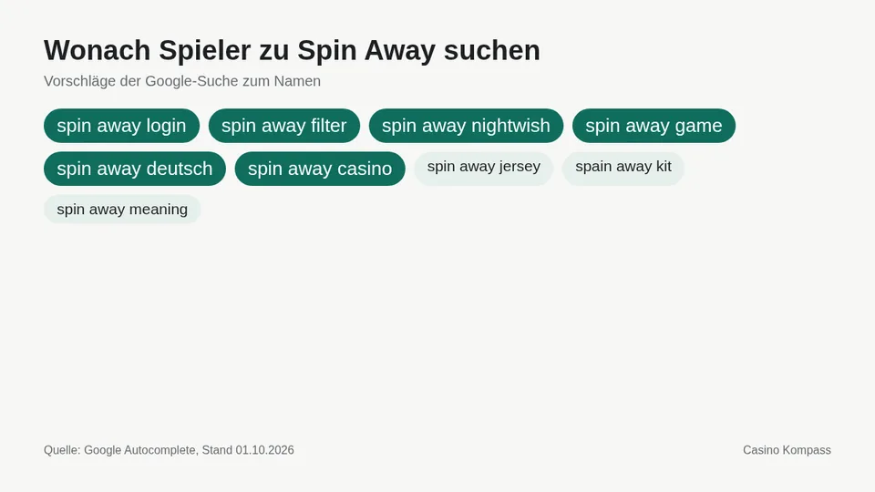 Google-Suchvorschläge zu Spin Away