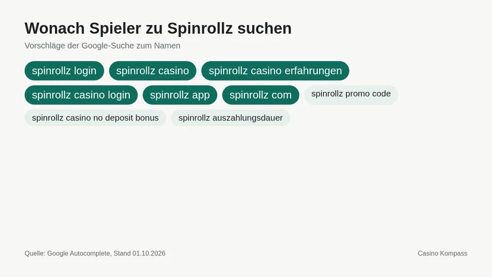 Google-Suchvorschläge zu Spinrollz