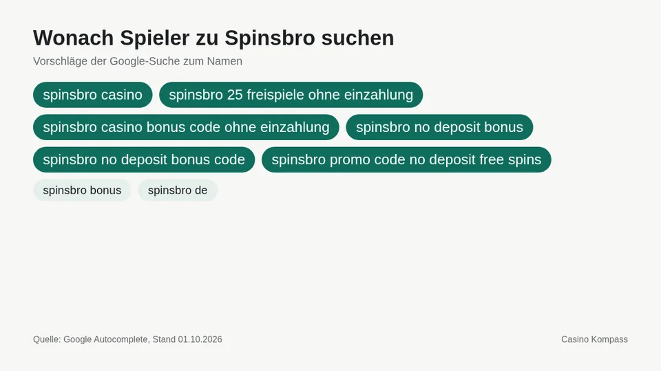 Google-Suchvorschläge zu Spinsbro