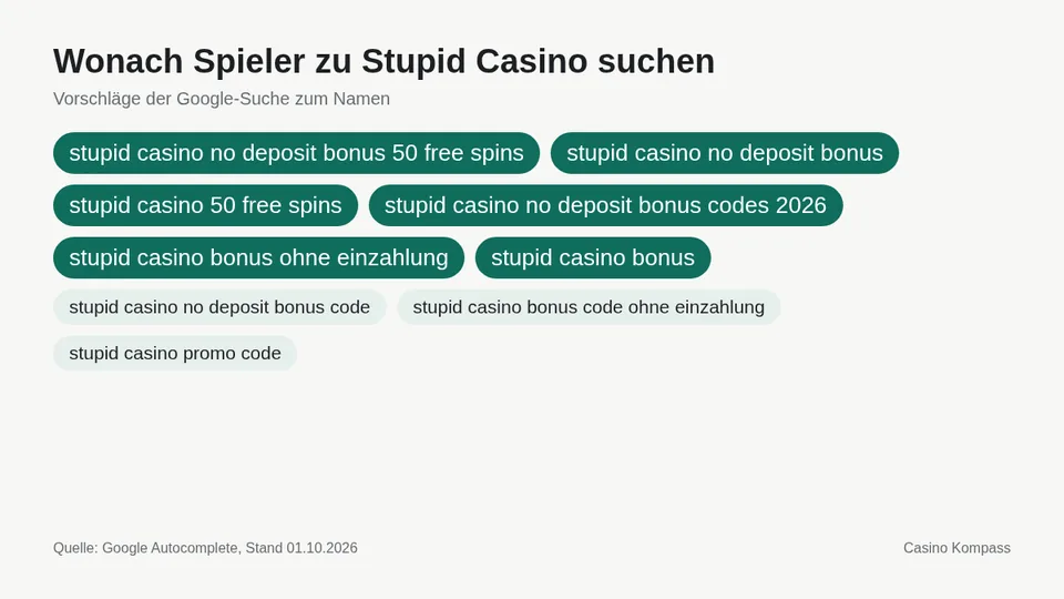Google-Suchvorschläge zu Stupid Casino