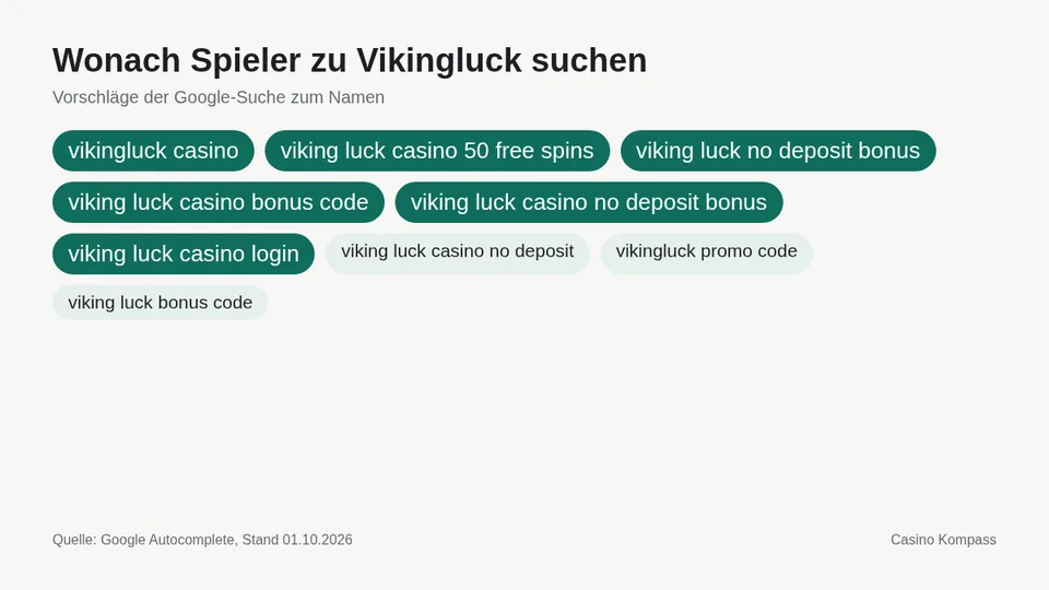 Google-Suchvorschläge zu Vikingluck