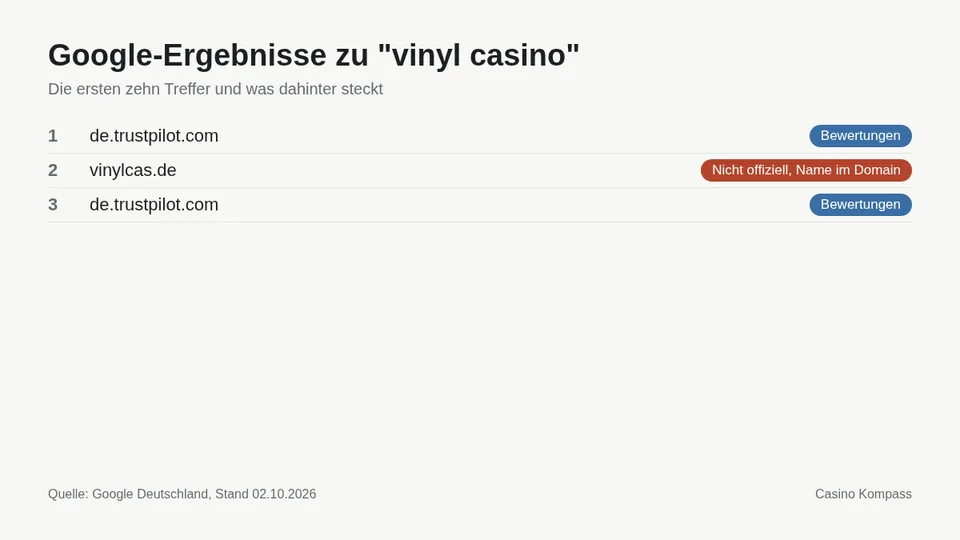 Google-Ergebnisse zu vinyl casino mit Einordnung der Websites
