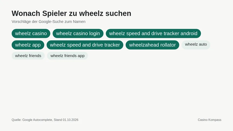Google-Suchvorschläge zu wheelz