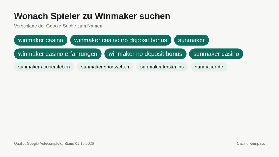 Google-Suchvorschläge zu Winmaker