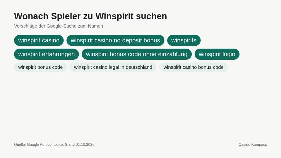 Google-Suchvorschläge zu Winspirit