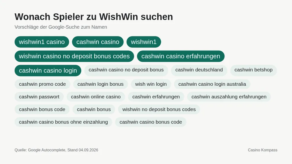 Google-Suchvorschläge zu WishWin
